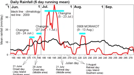 Fig. 7.  The distribution of daily rainfall on 11~12Aug. in 2009. 