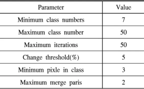 Table  1.  ISODATA  parameters  used.