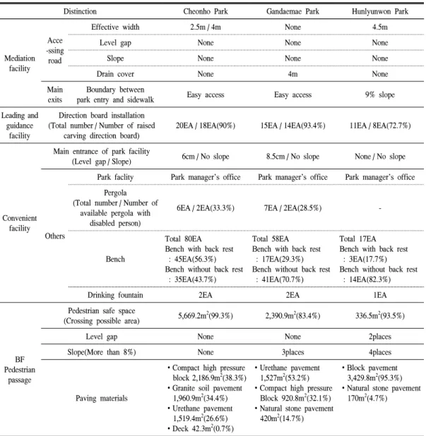 Table  3.  Situation  summary  of  research  site.