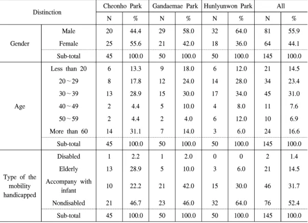Table  4.  General  information  of  users.