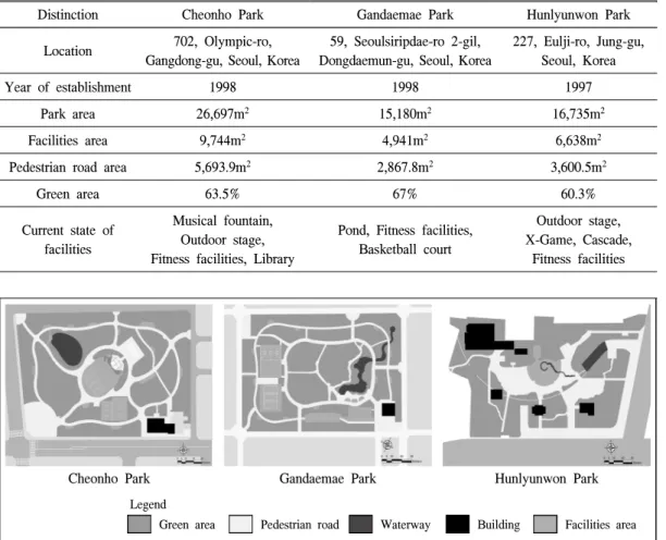 Table  2.  Status  of  research  site.