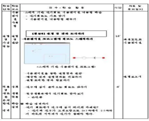 그림 동기유발 학습문제 확인 ( 11-1) , 그림 콘텐츠를 활용한 선택정렬학습 ( 11-2) 스케치 기반 교수학습 설계 3.3.3. 스케치를 기반으로 하여 제작된 교육용 콘텐츠를 초등학교 5 학년 과학 전기회로 그리기 단원에 적‘’ 용해 보았다 전기회로 그리기 단원은 전지와 전선 