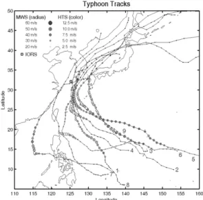 Fig. 9. Tracks of typhoons which influenced the IORS by strong winds above 17m/s during 2003-2008 (1