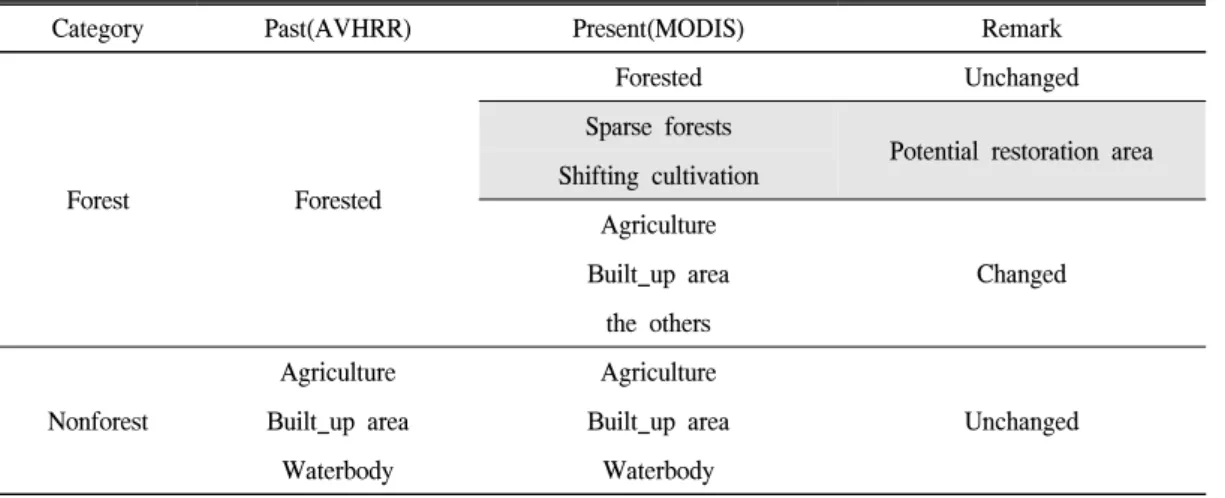 Table  1.  Covariance  explains  for  binary  multivariate  logistic  regression.