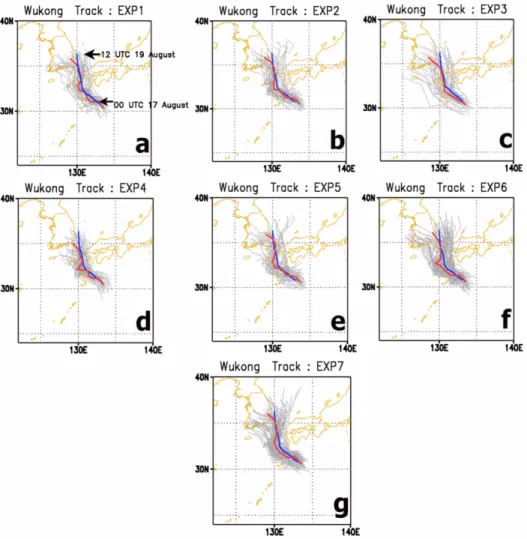 Fig. 13. The Regional Specialized Meteorological Centre (RSMC) Tokyo-Typhoon Center best track (blue solid), the EnKF ensemble forecast tracks (gray solid), and ensemble mean forecast track (red solid) of Typhoon Wukong for (a) EXP1, (b) EXP2, (c) EXP3, (d