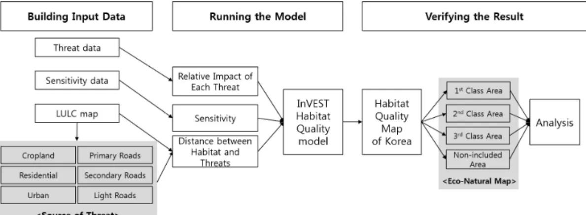 Figure  4.  Research  Flowchart.