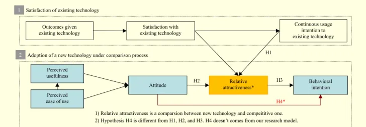 Fig. 2.  User adoption model under a competitive market structure. 