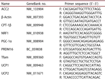 Table 1. Primers used for the real-time quantitative polymerase