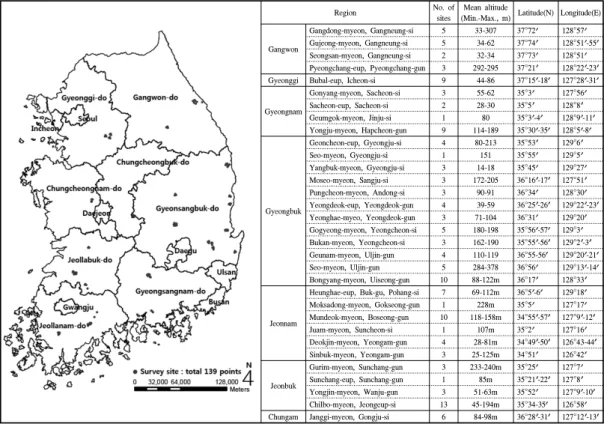 Figure  1.  Location  of  survey  site.