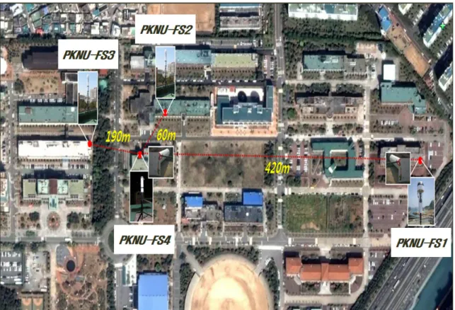 Table 2. Location and height of observation sites. 