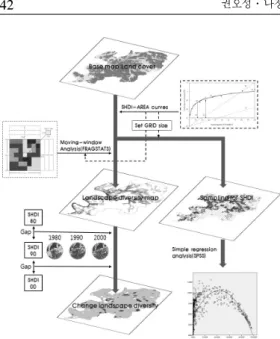 Figure  2.  Concept  map  of  research  process.