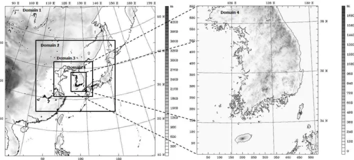 Fig. 1. Configuration of the two-way-nested domains of the WRF model. Grid sizes of the domains are 27, 9, 3, 1 km