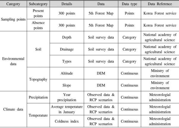 Table  1.  Input  data.