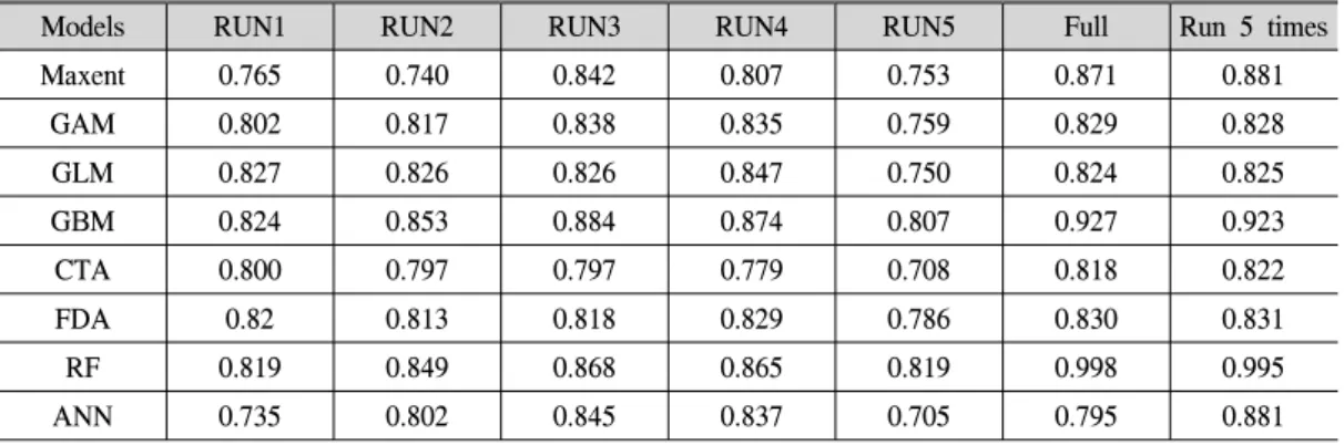 Table  2.  Testing  data  ROC.