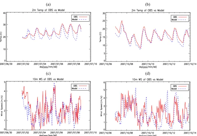 Fig. 5. (a) Comparison of the observed and simulated 2 m air temperature (℃) at Seoul observatory from the standard  WRF model for cases of July, 2007