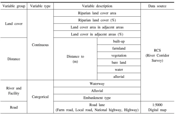 Table  4.  Input  variables  for  riparian  habitat  analysis.