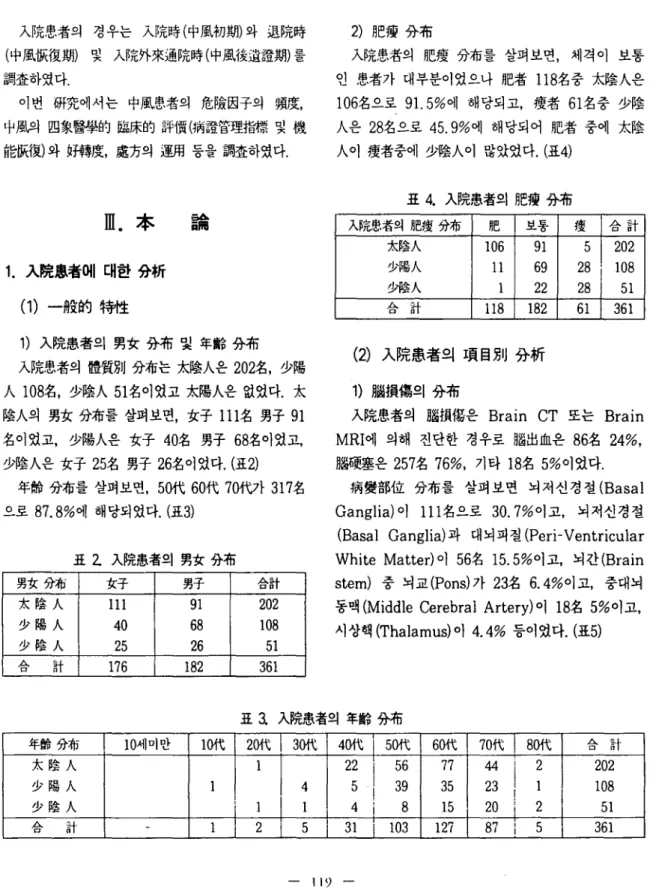 표 a 入院愚者의 年없 分布