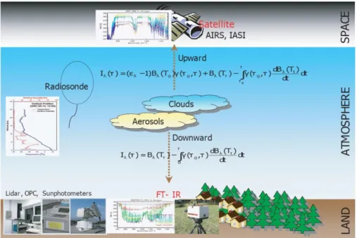 Fig. 1. Schematic diagram for the intensive dust observation.