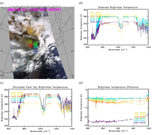 Fig. 6. (a) RGB composite image of MODIS/Aqua and (b) observed AIRS/Aqua brightness temperature (Tb) spectrum at 1356 KST on 31 March 2007