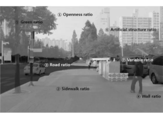 Figure  3.  Data  points  on  left  and  right  of  each  cardinal  direction;  30  meter  radius.