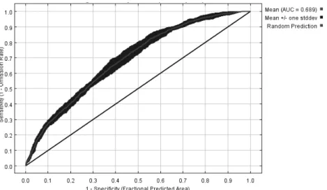 Figure  1.  Average  Sensitivity  vs.  1  -  Specificity  of  Korean  pine  (Pinus  koraiensis).다