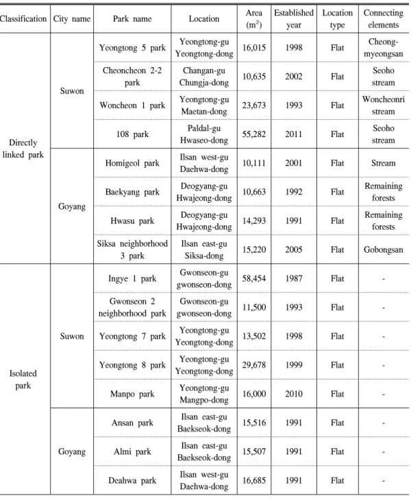 Table  2.  The  selection  of  the  case  study  neighbourhood  park.