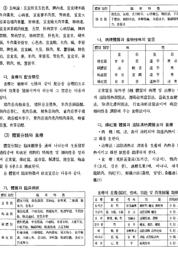 표 품