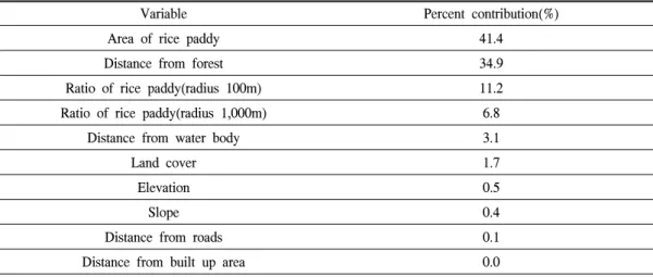 Figure  2.  Maps  displaying  predicted  probability  of  H.  suweonensis. 모형의 적용 가능성이 매우 높다는 것을 의미한 다