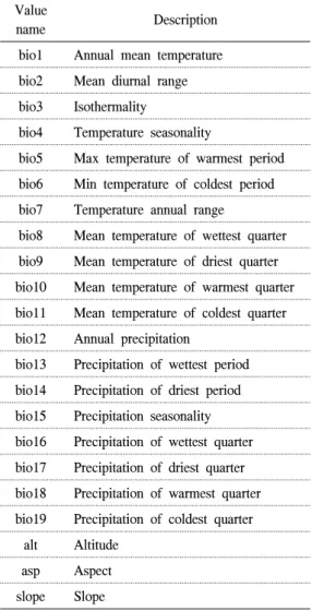 Table  4.  List  of  Environment  variations.
