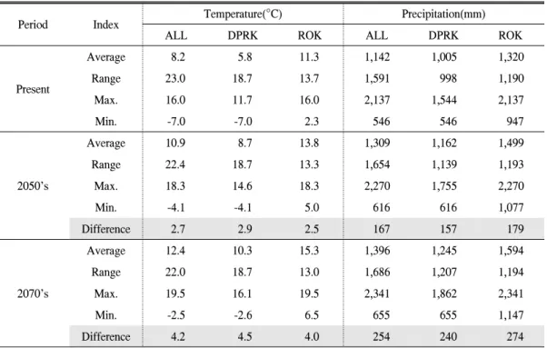 Figure  3.  Distribution  probability  of  suitable  sites  for  Pinus  koraiensis  based  on  annual  precipitation,  annual  temperature  and  altitude  above  sea  level.