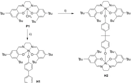 Figure 1. TGA curves of H1 and H2. Figure 2. (a) The first and (b) second heating DSC curves of H2 at 10 °C/min.