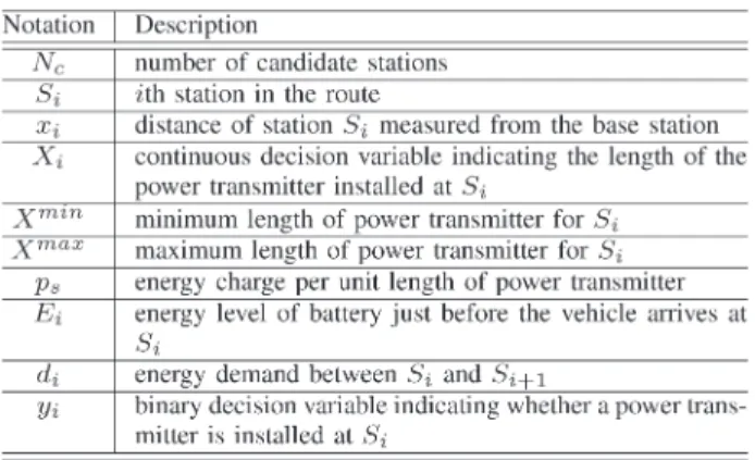 Fig. 8. Candidate OLEV-based ETB route in Gumi Metropolitan City.
