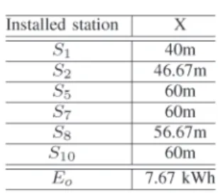 TABLE VII O PTIMIZATION R ESULT
