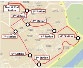 Fig. 4. KAIST shuttle route.