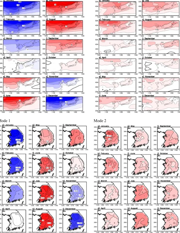 Fig. 1. Examples of CSEOF patterns of ECMWF and observational monthly surface temperature over East Asia and Korea  peninsula, respectively