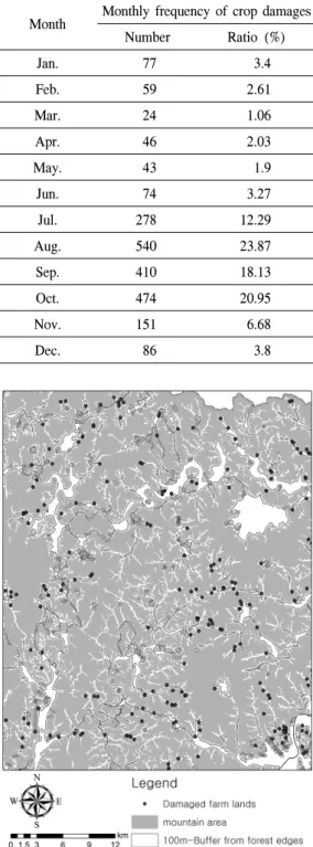 Table  4.  A  monthly  frequency  of  crop  damages  by  wild  boars.