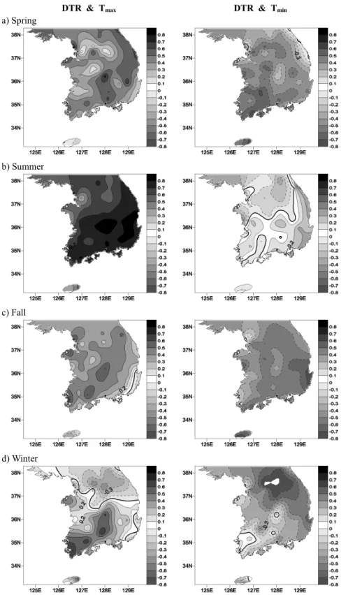 Fig. 6. Spatial distribution of correlations between DTR and daily maximum (left) and minimum temperature (right) according to the season.