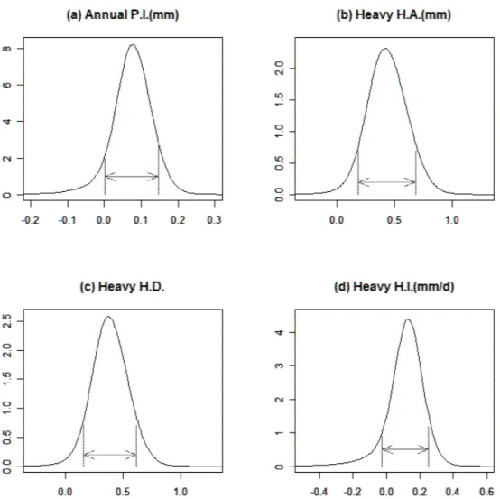 Table 3. Posterior probability for  δ = μ 2 - μ 1