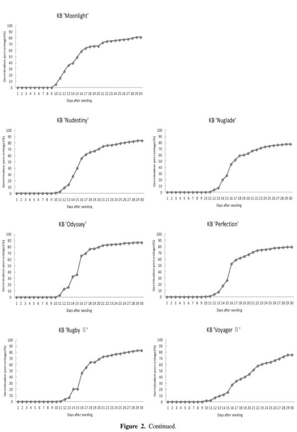 Figure  2.  Continued.