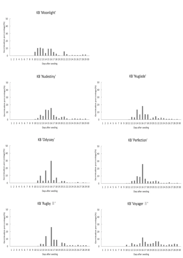 Figure  1.  Continued.