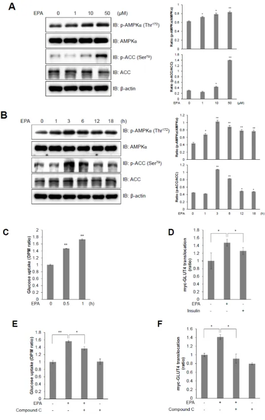 Figure 2. Cont .