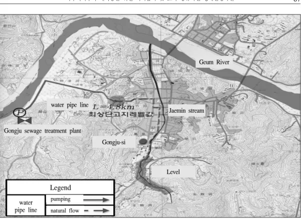 Figure  1.  A  Map  of  Reusing  Supply  Program  for  Gongju-si  Sewage  Treatment  Water.