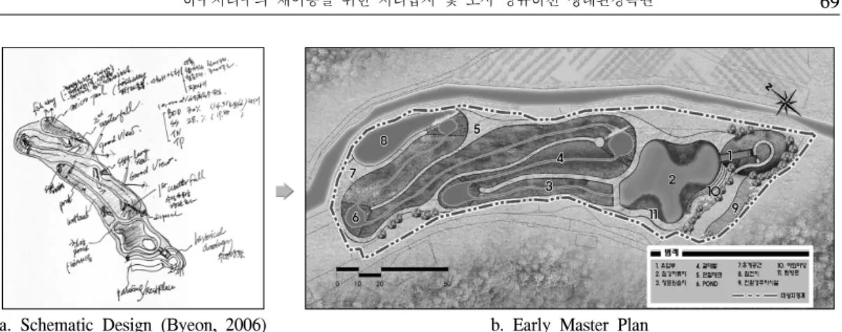 Figure  3.  Early  Schematic  Design  and  Master  Plan  Process  of  Jaemin  upstream  and  Sustainable  Structured  wetland  Biotop  (Byeon,  2006).