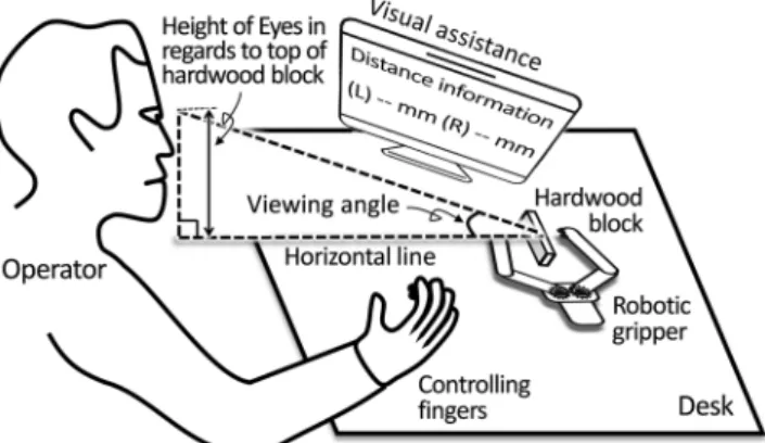 Figure 7.  The experimental setup with a subject controlling the telerobotic gripper. It shows how visual 