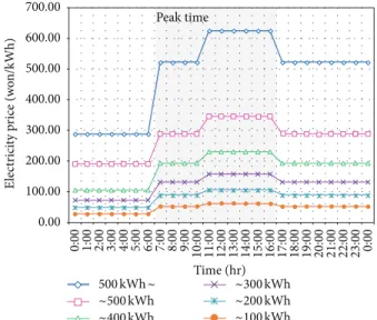 Figure 4: A real-time task scheduling problem.