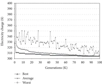 Figure 9: Convergence of the scheduling set as time progresses.