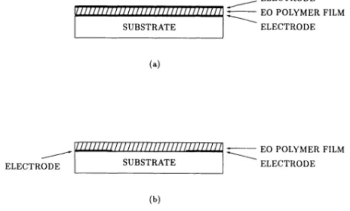 FIG. 1. Two electrode configurations commonly adopted for