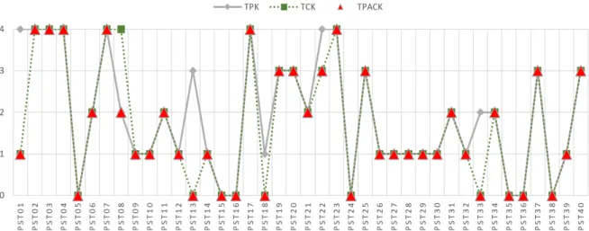 Figure  4.  Applet  used  in  the  PST22’s  lesson  design  (http://mathought.com/bbs/board.php?bo_table=03_6&amp;wr_id=616)