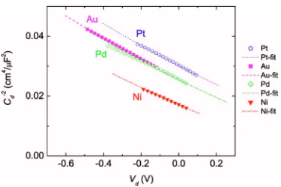 Figure 5 共a兲 shows n and C i for the junctions: the junc-