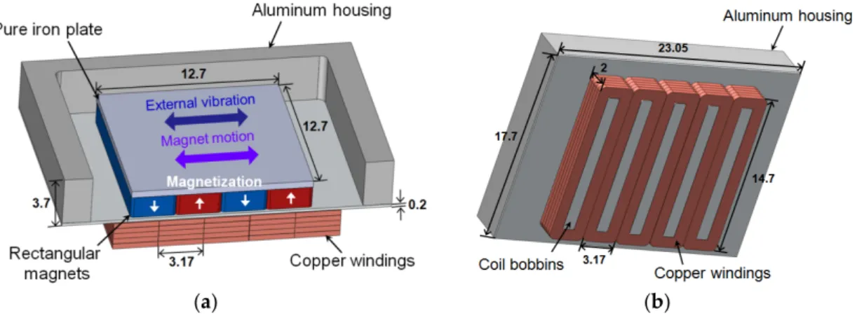 Figure 2. Schematic diagram of the proposed electromagnetic energy harvester (unit: mm): (a) top  side; (b) bottom side.